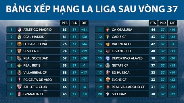 Ý nghĩa của bảng xếp hạng bóng đá La Liga