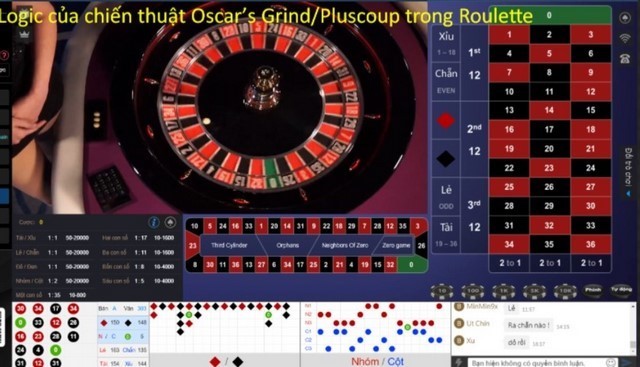Chiến thuật chơi Oscar’s Grind/ Pluscoup phổ biến