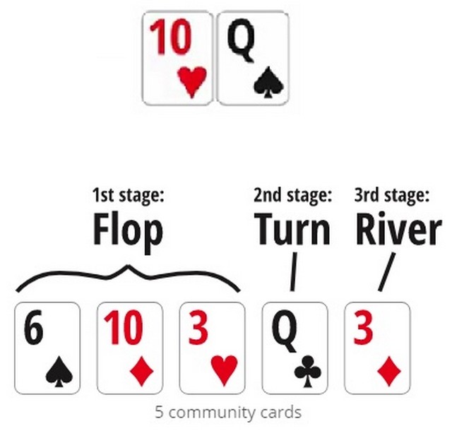 Tổ hợp 5 trong 7 lá bài để có liên kết mạnh nhất